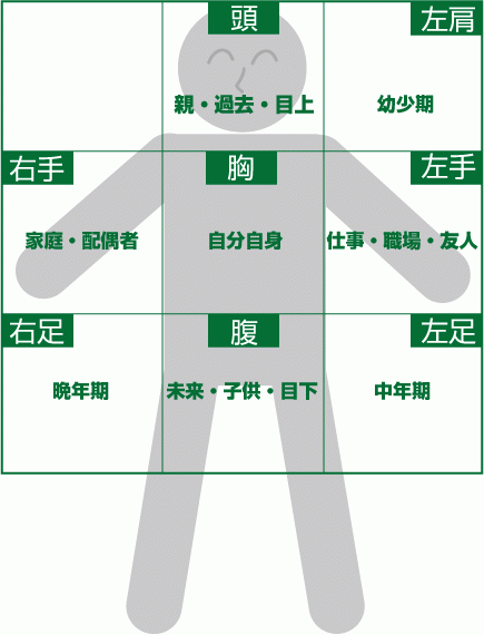 算命学入門講座 ムービーレッスン 算命学通信講座