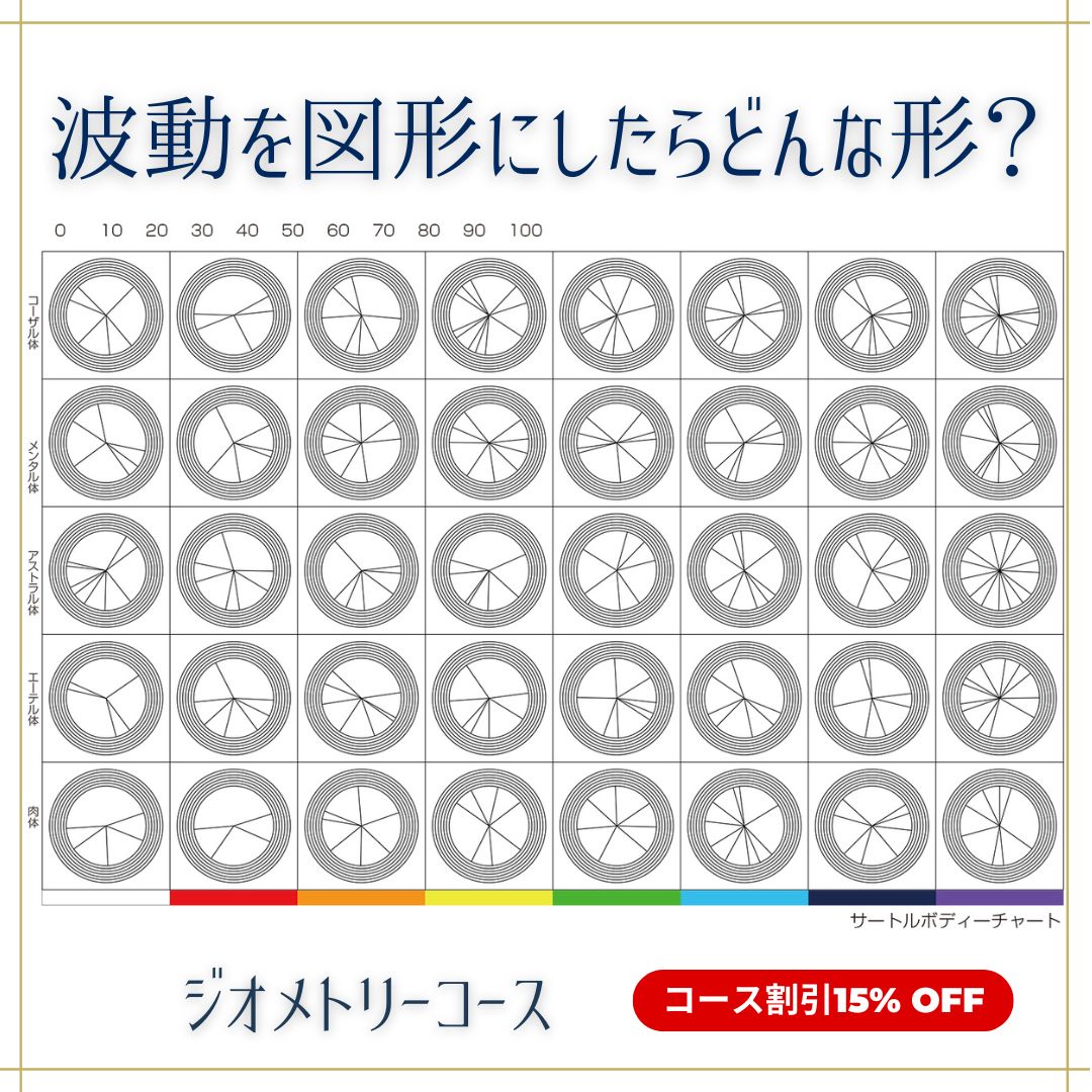 波動図形講座（ジオメトリー）